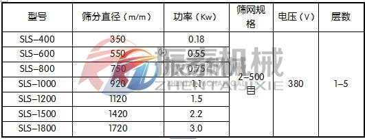 檸檬酸塑料防腐蝕振動篩技術參數(shù) 檸檬酸塑料防腐蝕振動篩技術參數(shù)